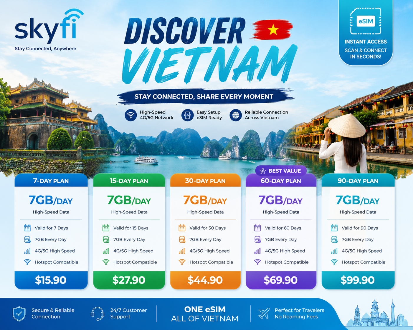 Skyfi (Mobifone) 5G Esim - 7G/DAY