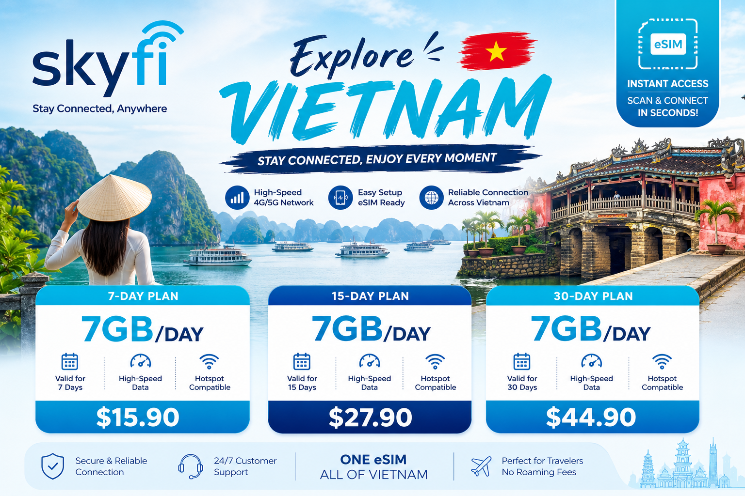 SKYFI (MOBIFONE) 5G ESIM - 7G/DAY EASYTRIP