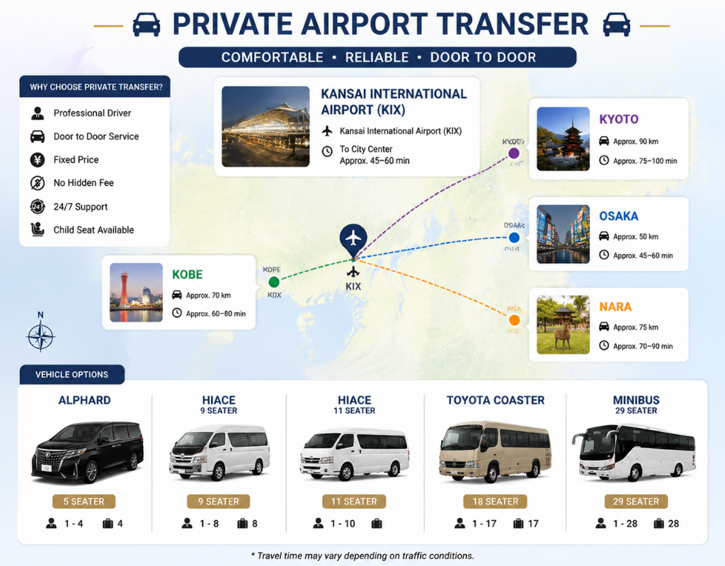 Airport Transfer Kansai ⇄ Osaka / Kyoto / Kobe / Nara