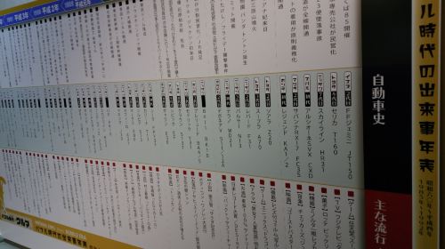 Motorcar Museum of Japan